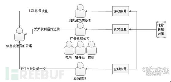 撞庫報復打擊:一場需要用戶介入的持久戰(zhàn)