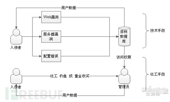 撞庫報復打擊:一場需要用戶介入的持久戰(zhàn)