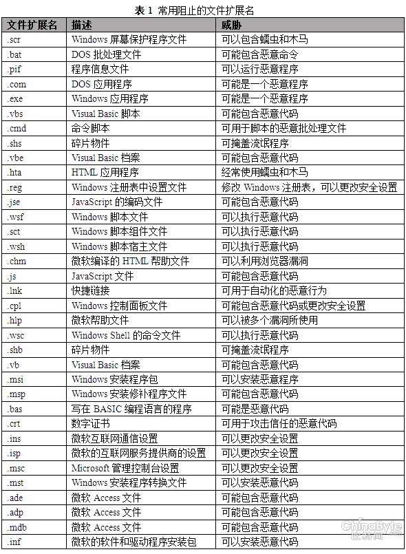 利用法度安然治理的“八大年夜”主張