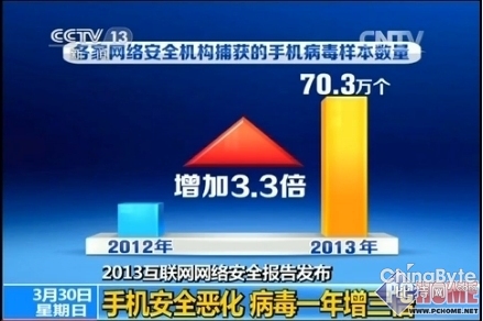 手機(jī)安然惡化 需專(zhuān)業(yè)軟件殺病毒