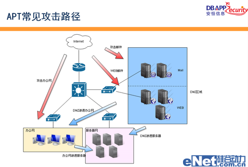 APT報(bào)復(fù)打擊(收集戰(zhàn))預(yù)警平臺(tái)發(fā)布