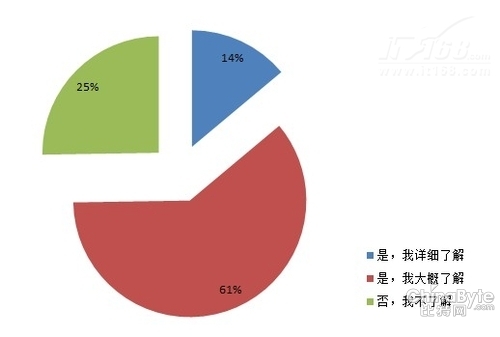 第一節(jié)： APT攻擊的基本認(rèn)知