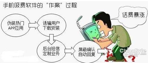 手機(jī)吸費(fèi)