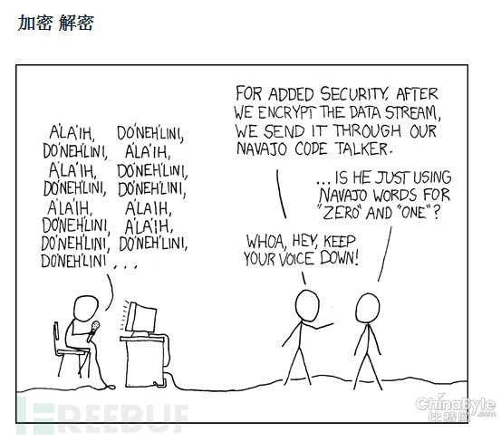 理解SSL(https)中的對稱加密與非對稱加密