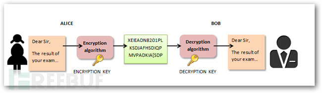 理解SSL(https)中的對稱加密與非對稱加密