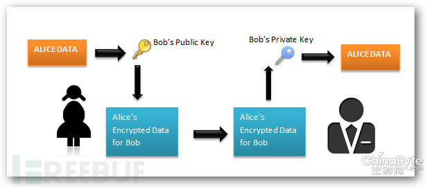 理解SSL(https)中的對稱加密與非對稱加密