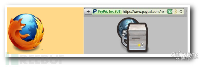 理解SSL(https)中的對稱加密與非對稱加密
