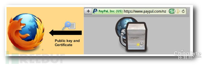 理解SSL(https)中的對稱加密與非對稱加密