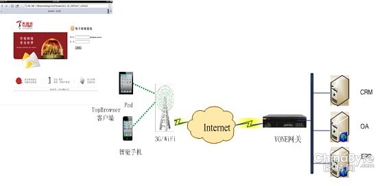 多樣化移動安全接入VPN