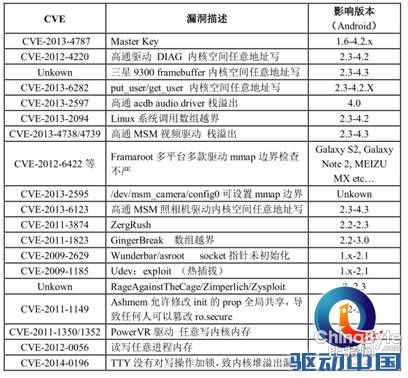 手機網(wǎng)銀APP不夠安全揭秘手機木馬偷錢七大招數(shù)