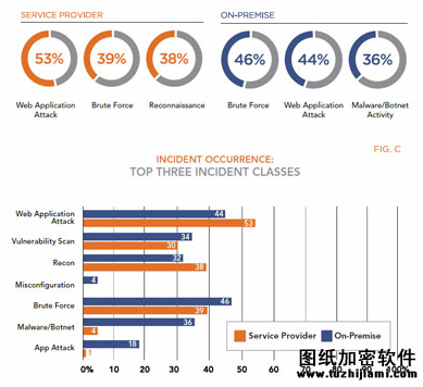 云計較與企業(yè)計較面對著一樣的安然威脅嗎
