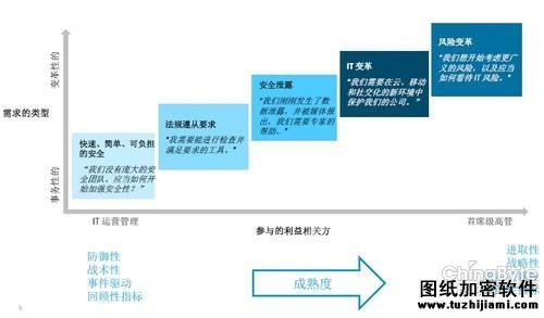 HP姚翔:大年夜數(shù)據(jù)應對企業(yè)安然營業(yè)新挑戰(zhàn)