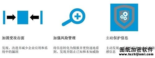 HP姚翔:大年夜數(shù)據(jù)應對企業(yè)安然營業(yè)新挑戰(zhàn)