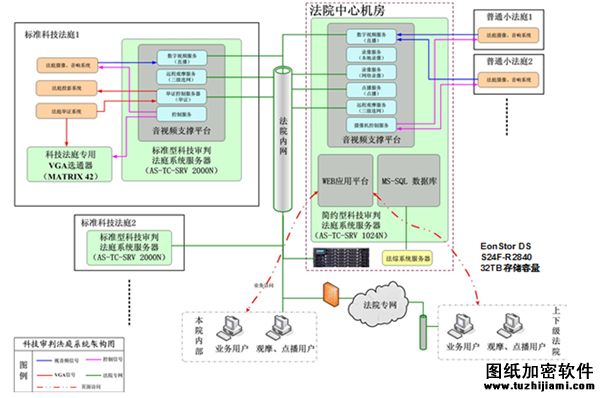 Infortrend EonStor DS助力 丹陽(yáng)市人平易近法院科技法庭信息扶植