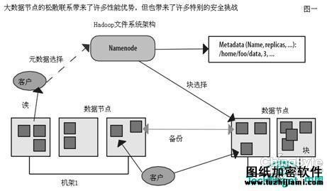大數(shù)據(jù)加密