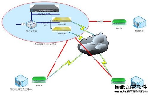 加密軟件