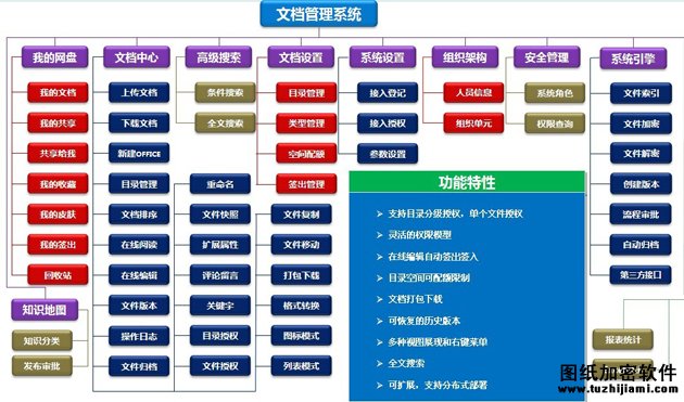 文檔管理軟件企業(yè)版功能列表