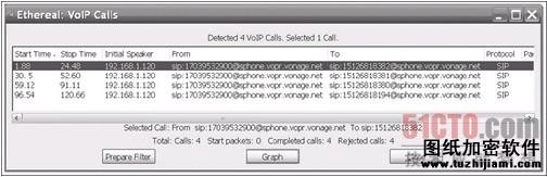 圖1 Wireshark VoIP呼叫分析