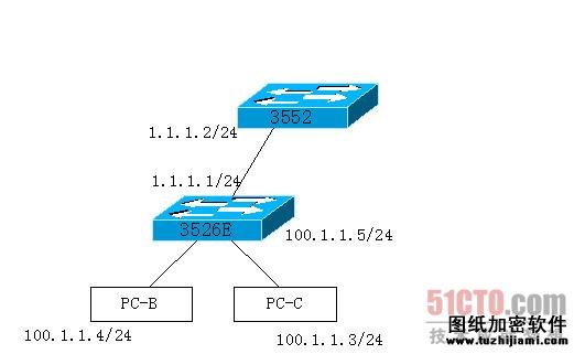 H3C交換機(jī)配置案例:防止同網(wǎng)段ARP攻擊典型