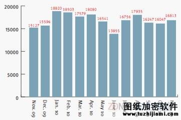 最新網(wǎng)絡(luò)釣魚:?jiǎn)未喂舳鄠€(gè)實(shí)體