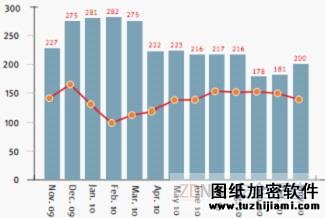 最新網(wǎng)絡(luò)釣魚:?jiǎn)未喂舳鄠€(gè)實(shí)體