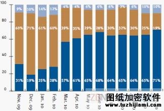 最新網(wǎng)絡(luò)釣魚:?jiǎn)未喂舳鄠€(gè)實(shí)體