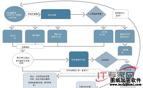 網(wǎng)絡(luò)釣魚(yú)攻擊的典型流程圖