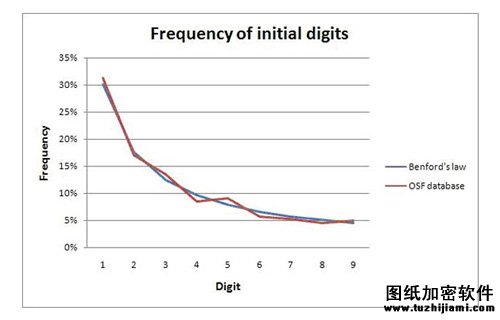 從非傳統(tǒng)角度看數(shù)據(jù)泄漏事故
