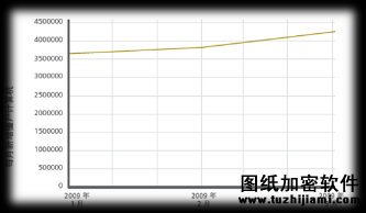 至頂安全課堂:僵尸網(wǎng)絡(luò)(Botnet)的演變與防御