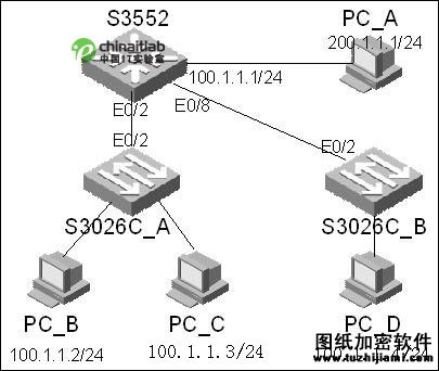 交換機防止同網(wǎng)段ARP欺騙攻擊配置案例(圖一)