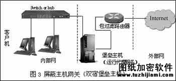 三種流行防火墻配置方案分析（圖三）