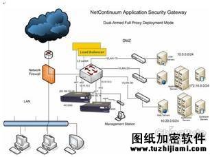 梭子魚WEB應(yīng)用防火墻 給力“云”安全