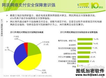 2012安全報(bào)告:超半數(shù)網(wǎng)民擔(dān)憂“支付安全”