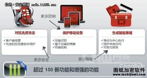 Fortinet發(fā)布FortiOS5.0版本操作系統(tǒng)