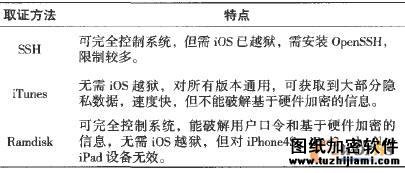 3種臨機取證技術對比