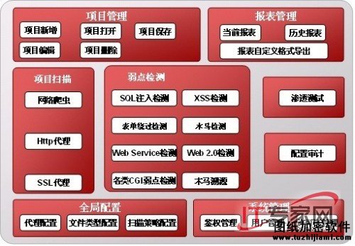 產(chǎn)品的功能結(jié)構(gòu)圖