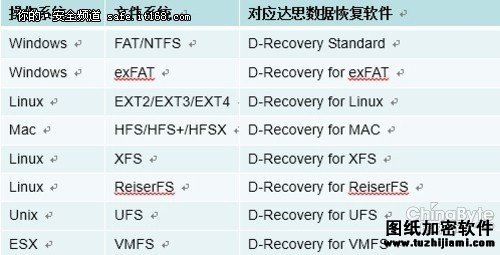 數(shù)據(jù)安全:達(dá)思涉密數(shù)據(jù)痕跡清除工具