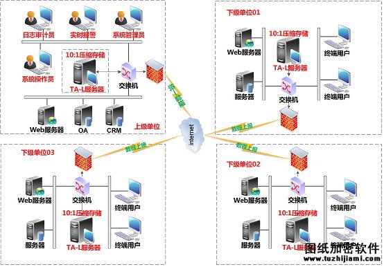 信息社會(huì)變革下大數(shù)據(jù)面臨安全新挑戰(zhàn)
