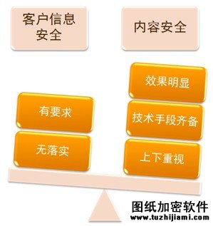 解讀《加強(qiáng)網(wǎng)絡(luò)信息保護(hù)的決定》 數(shù)據(jù)安全不容忽視
