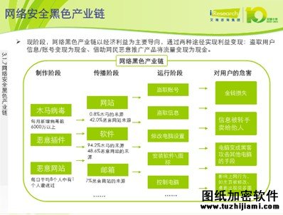 警惕盜號木馬:您的余額不足 請及時續(xù)費